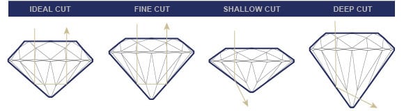 real natural diamond from manufacturer knowledge about diamond 4C 