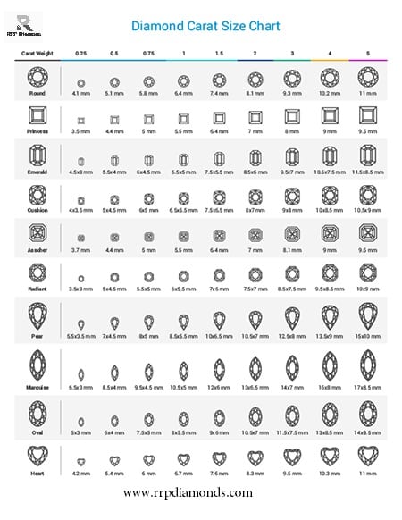 Diamond Carat Size Chart For Diamond Manufacturer And Diamond Buyer.