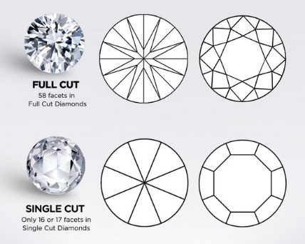 Difference between Full Cut and Single Cut Diamonds - Which one to ...