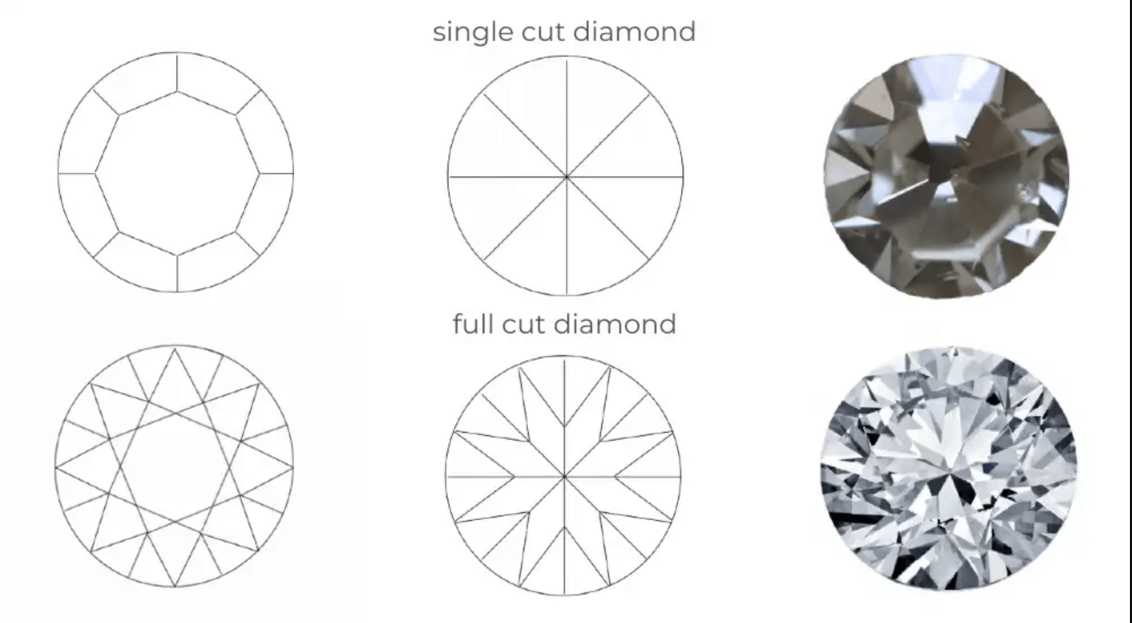 Difference between Full Cut and Single Cut Diamonds - Which one to ...
