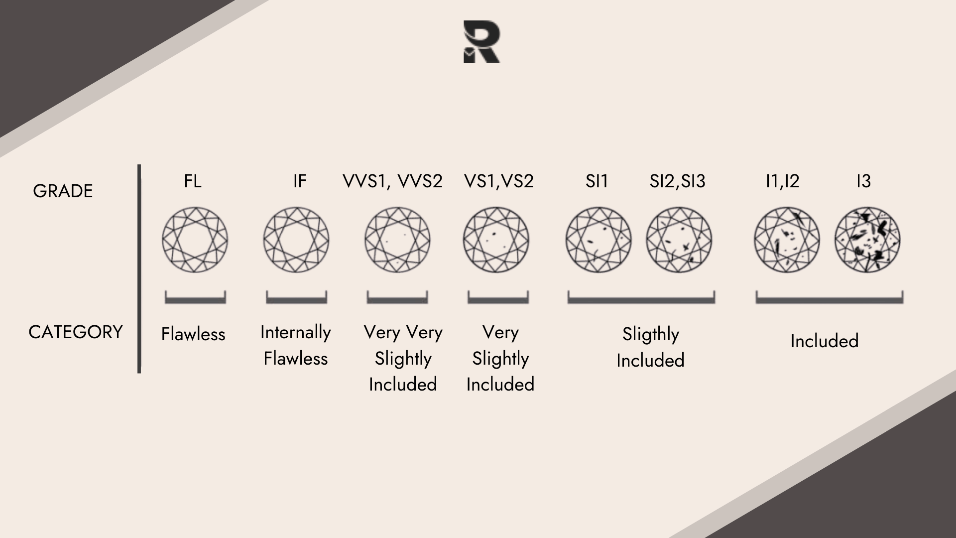 clarity chart