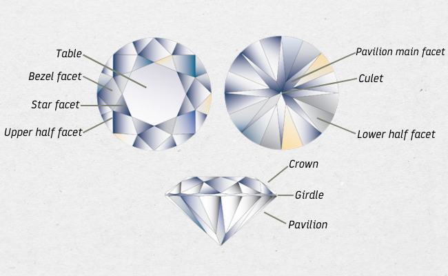 What Is The Good Cut Quality For Sparkling Diamond? - RRP Diamonds