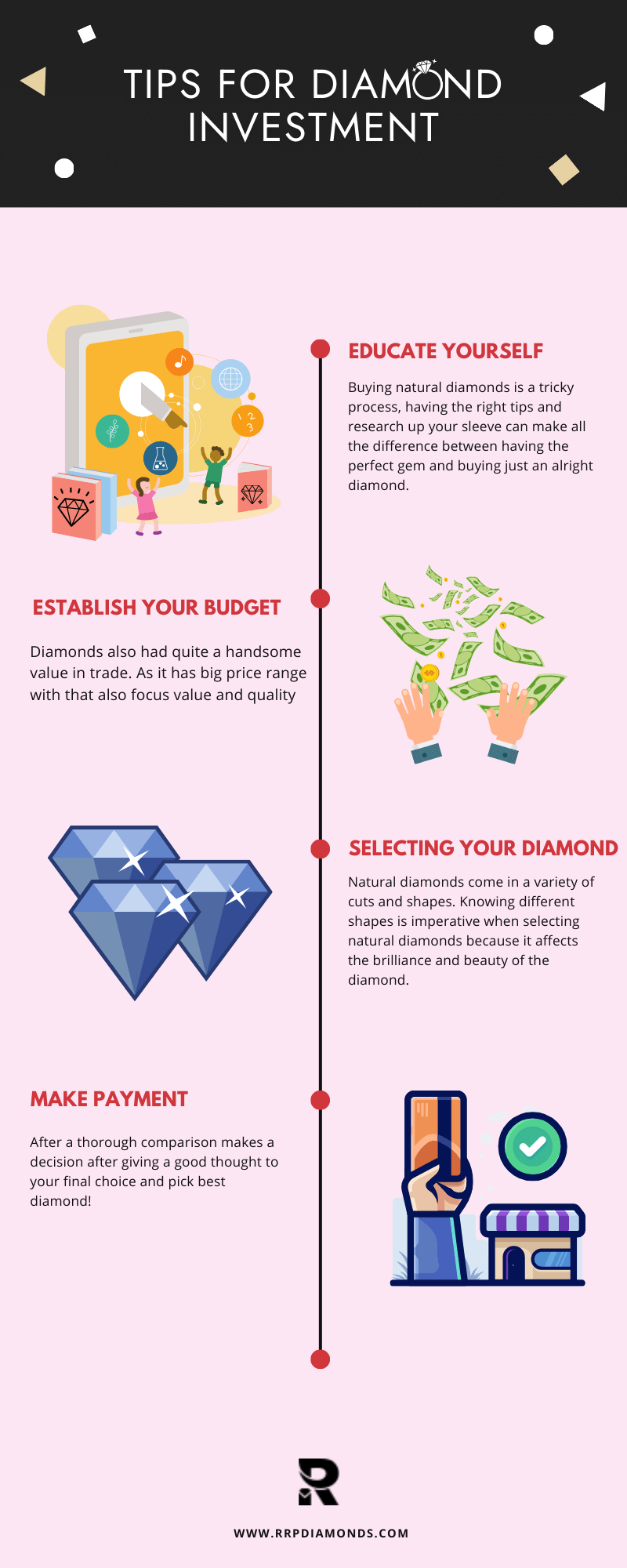 diamond inveestment