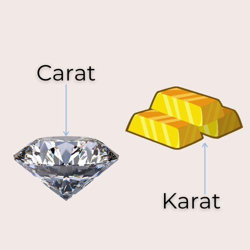 carat vs karat