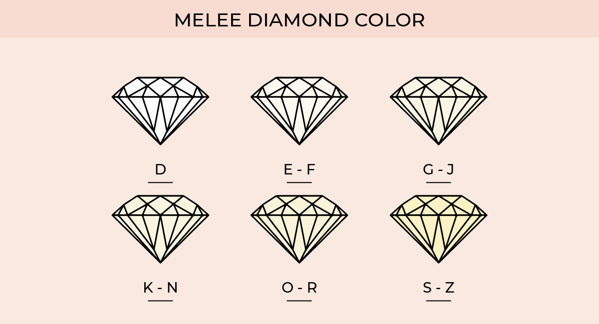 Types of online diamonds and prices