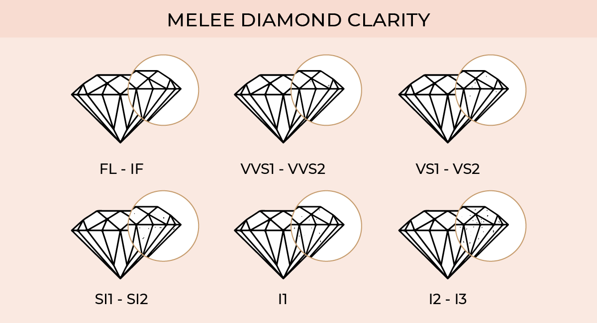 melee diamond clarity
