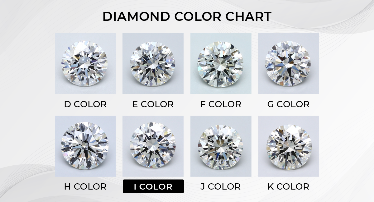 Diamond Color Chart