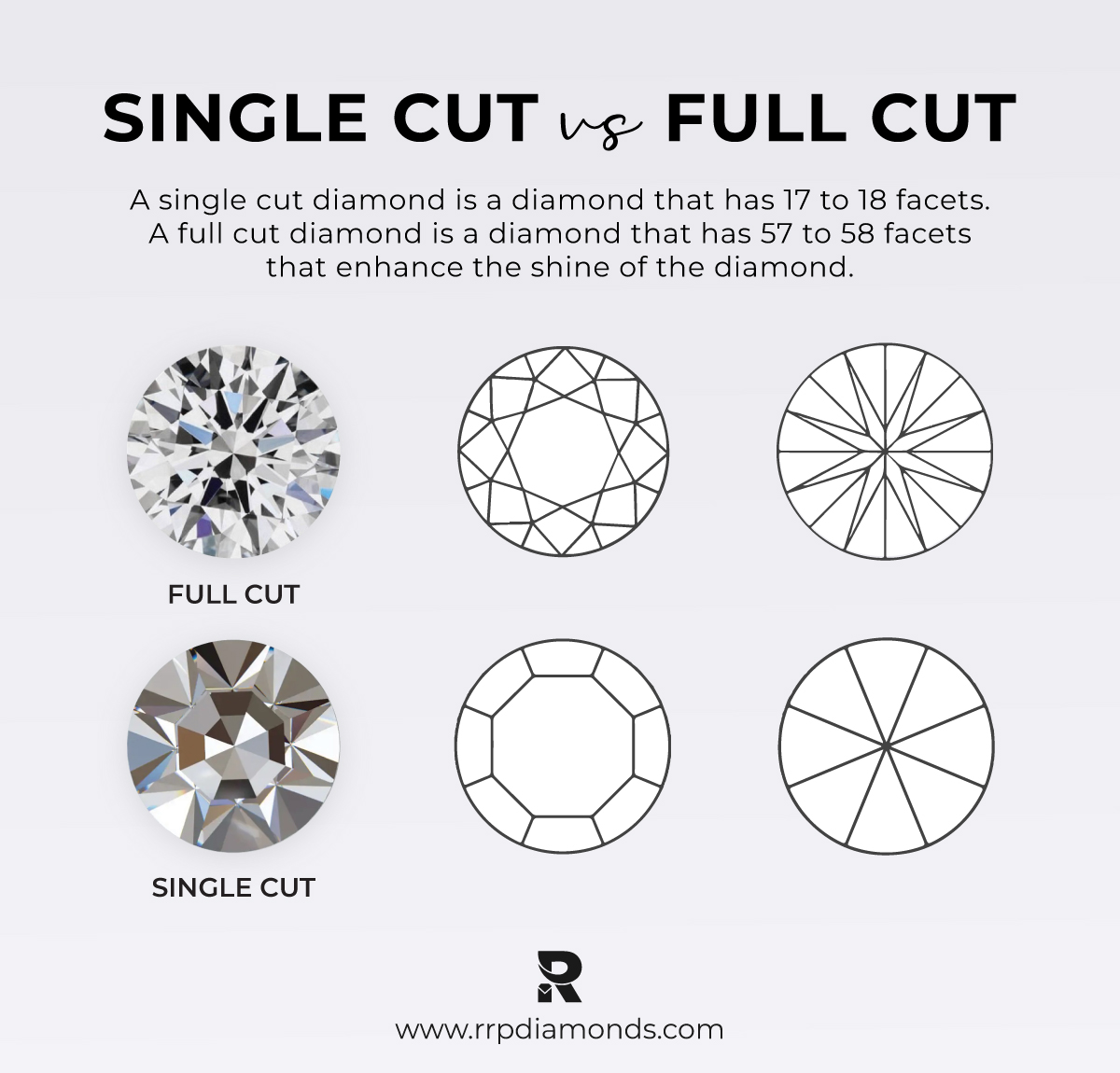 single cut diamonds vs full cut dimaonds
