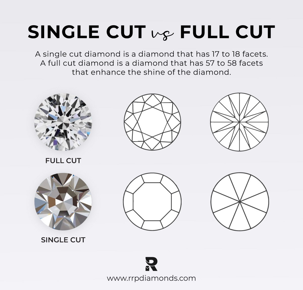 What Is The Difference Between Single Cut Diamond And Full Cut