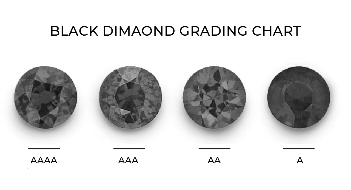 Black Diamond’s Intensity Levels