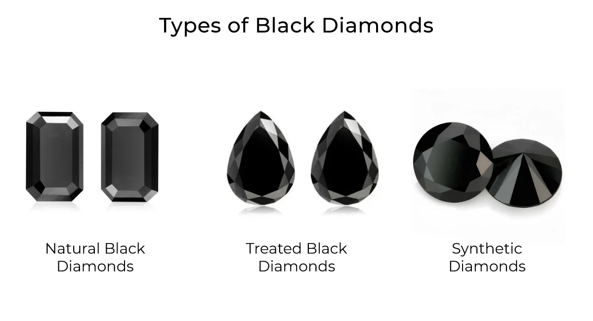 Origin of Black Diamonds Carbonados