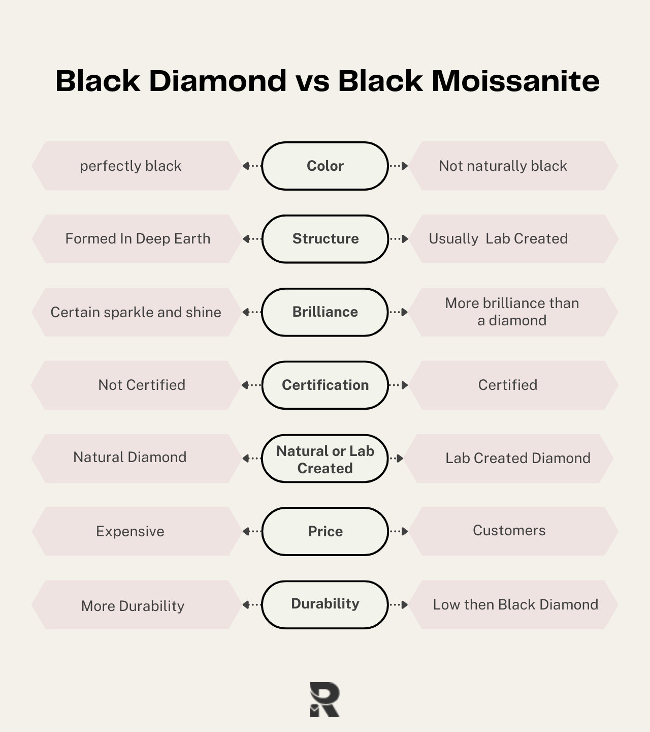 black diamond vs black moissanite