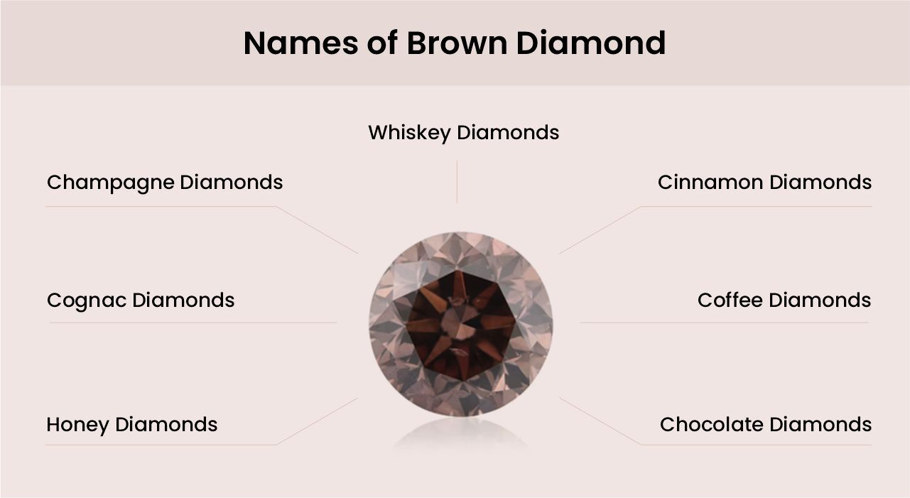 Chocolate diamond prices 2025