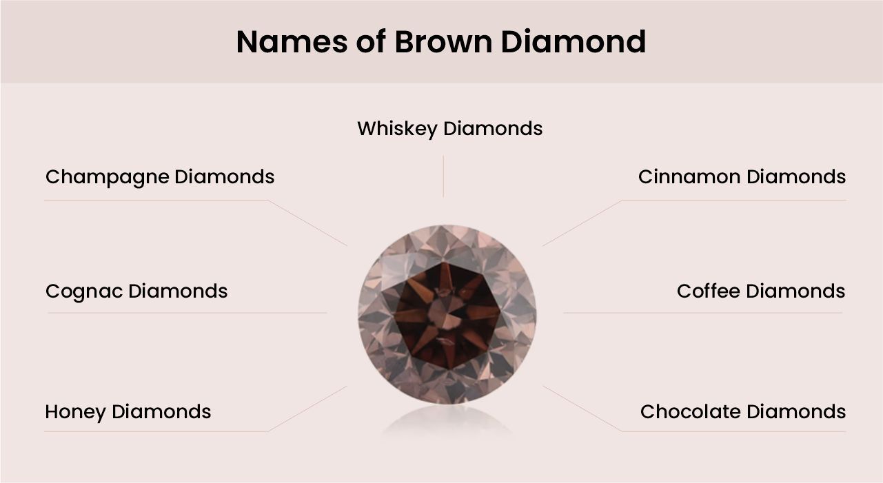 What is the Name of a Brown Diamond