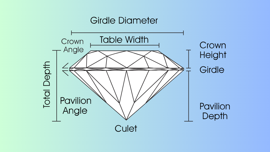 what are inclusion in diamond